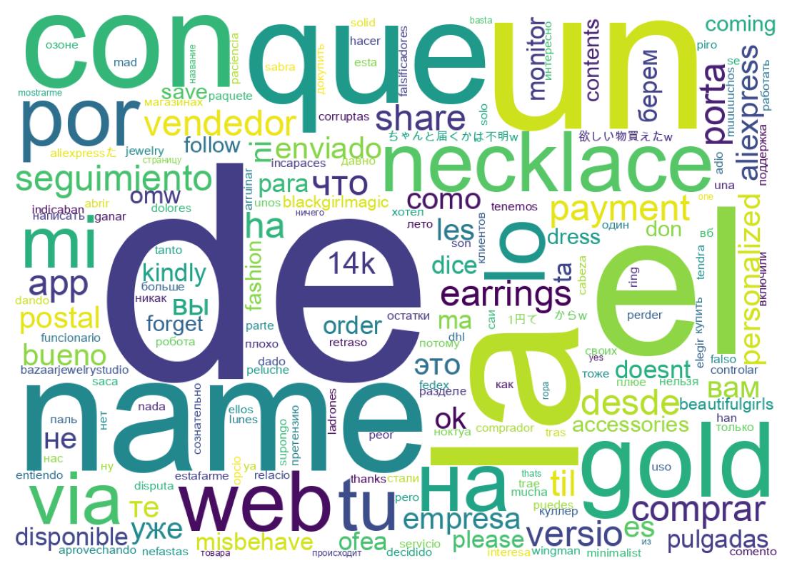 Nuvem de palavras dos tweets