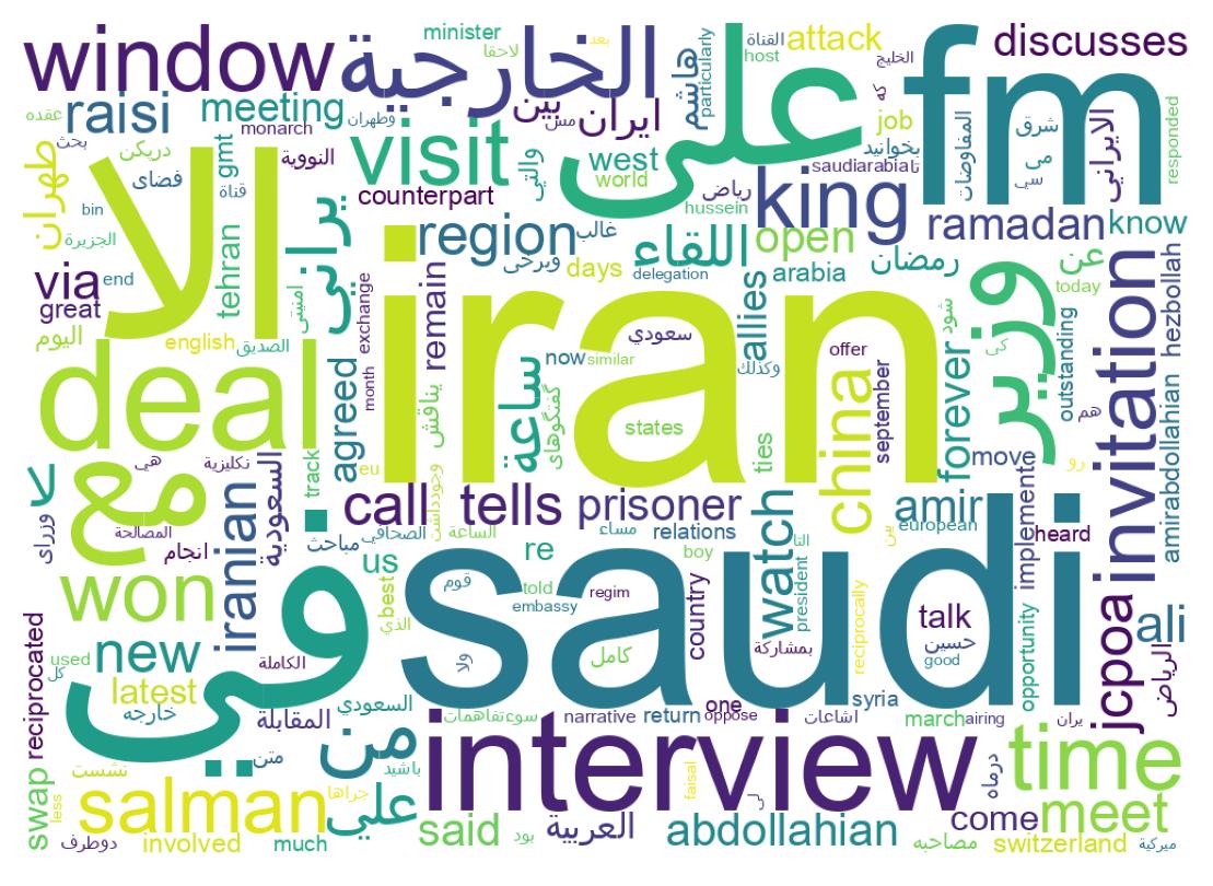 Wordcloud of tweets