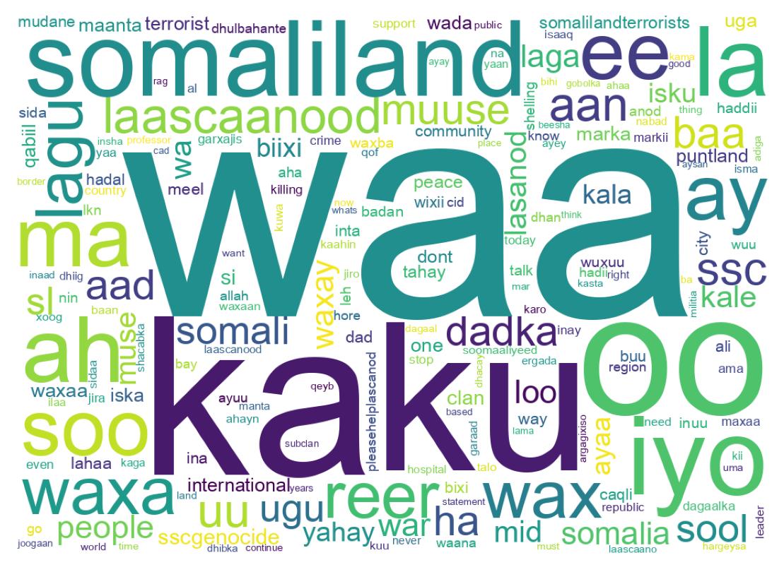 Wortwolke der Tweets