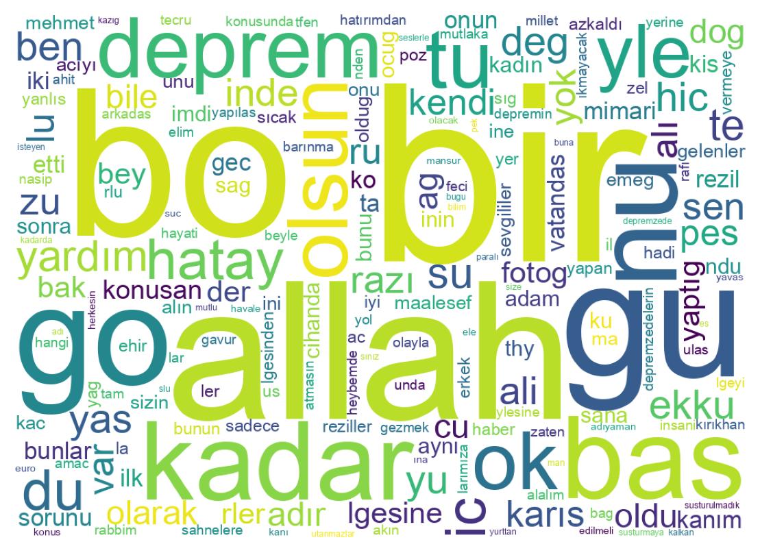Nuvem de palavras dos tweets
