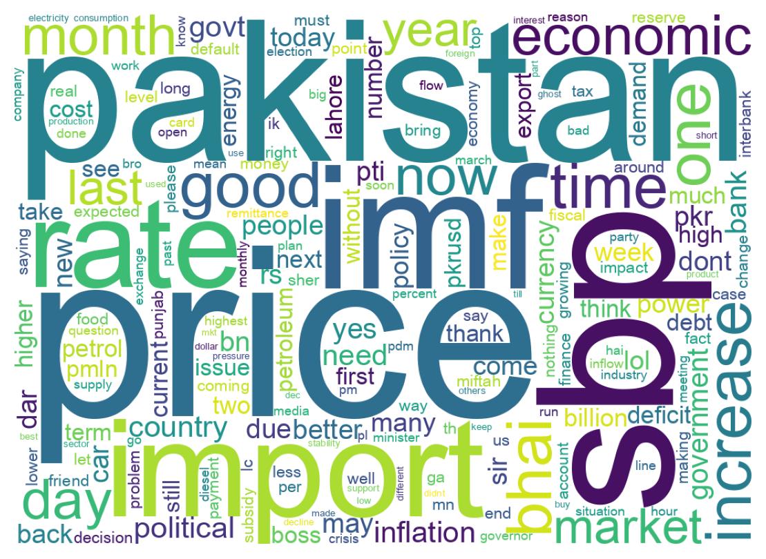 Wordcloud of tweets