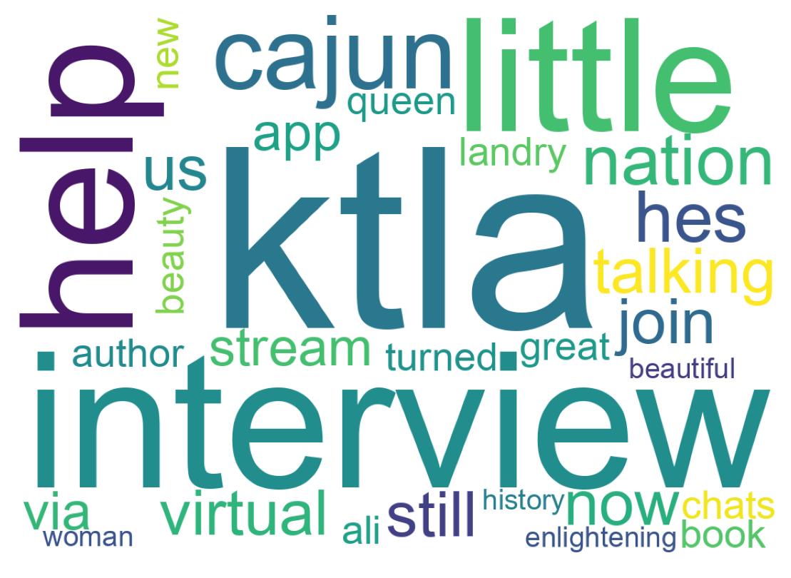 Wordcloud of tweets