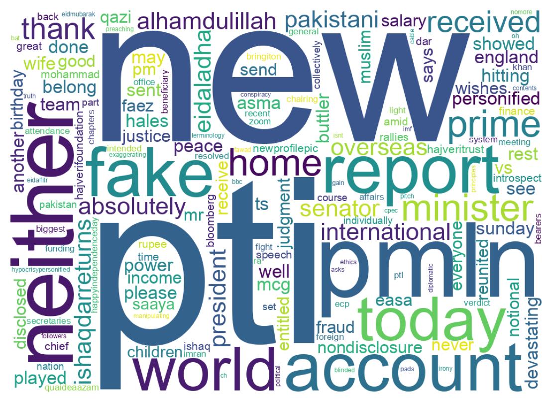 Wordcloud of tweets