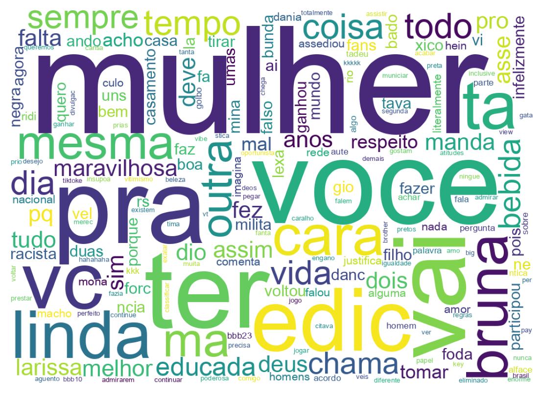 Nuvem de palavras dos tweets