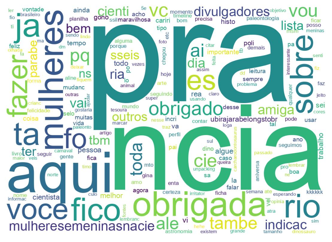 Nuvem de palavras dos tweets