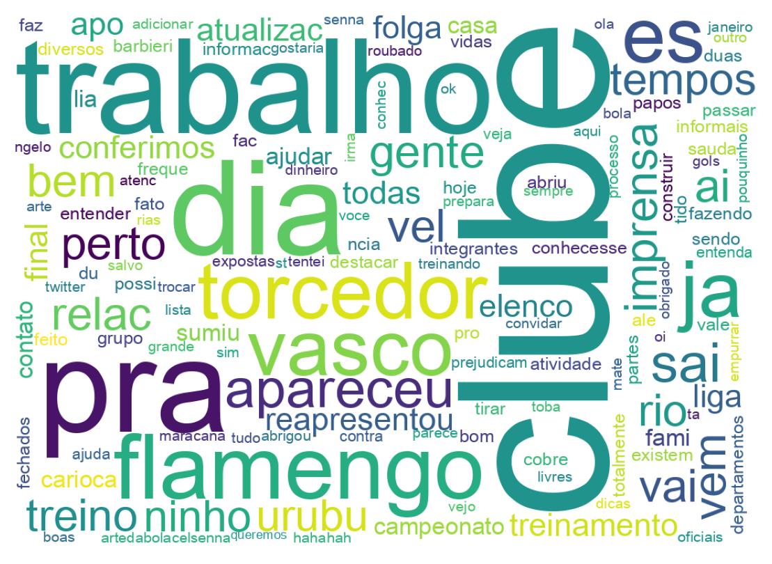 Wordcloud of tweets