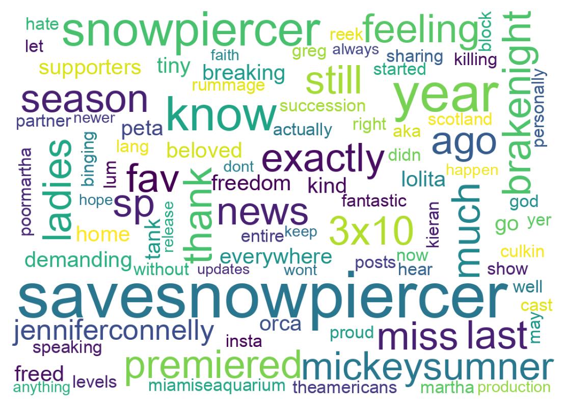 Wordcloud of tweets