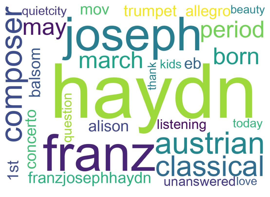 Wordcloud of tweets