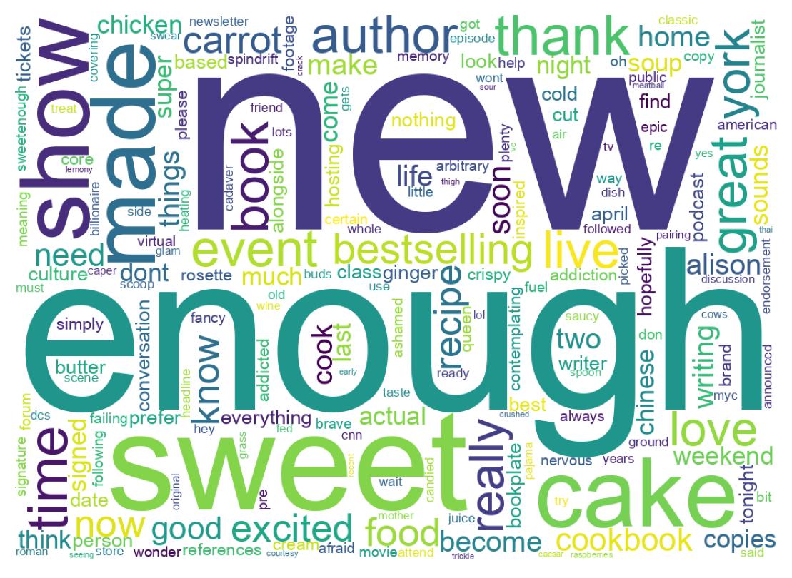 Wordcloud of tweets