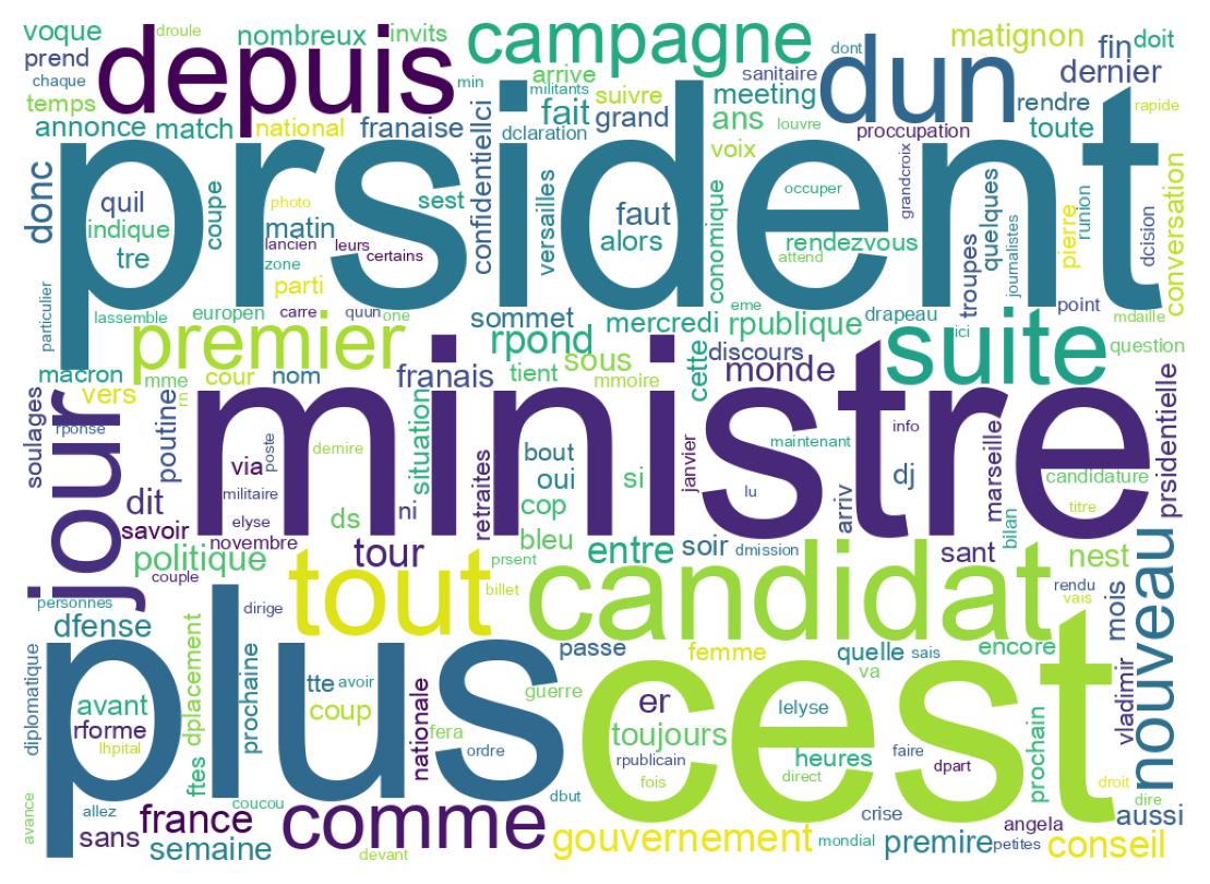 Wordcloud of tweets