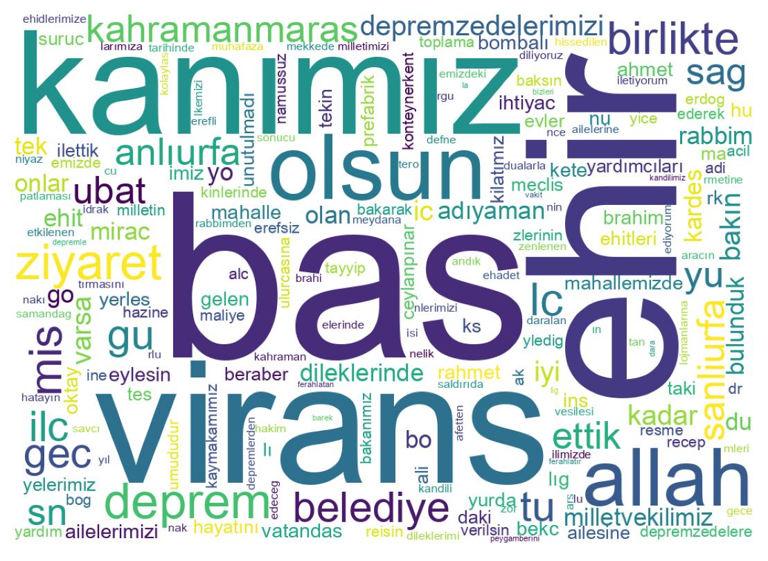 Word cloud tweet