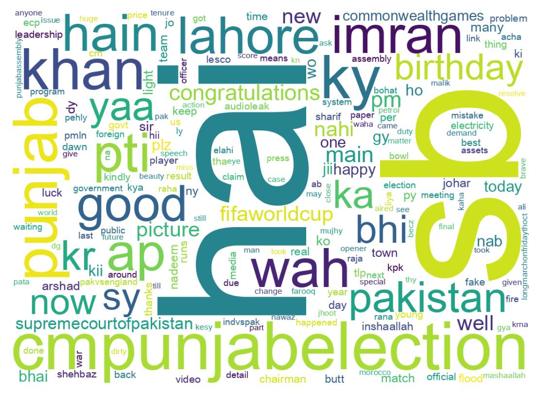 Wordcloud of tweets