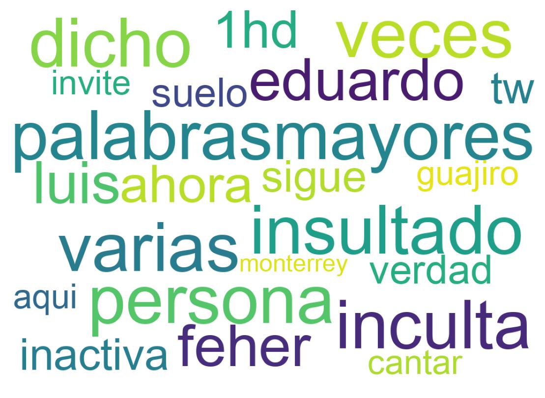 Wordcloud of tweets