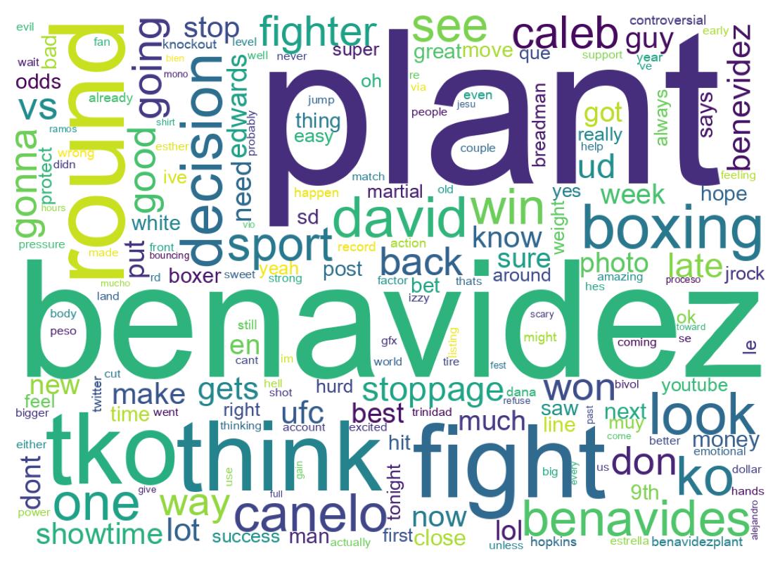 سحابة كلمات التغريدات