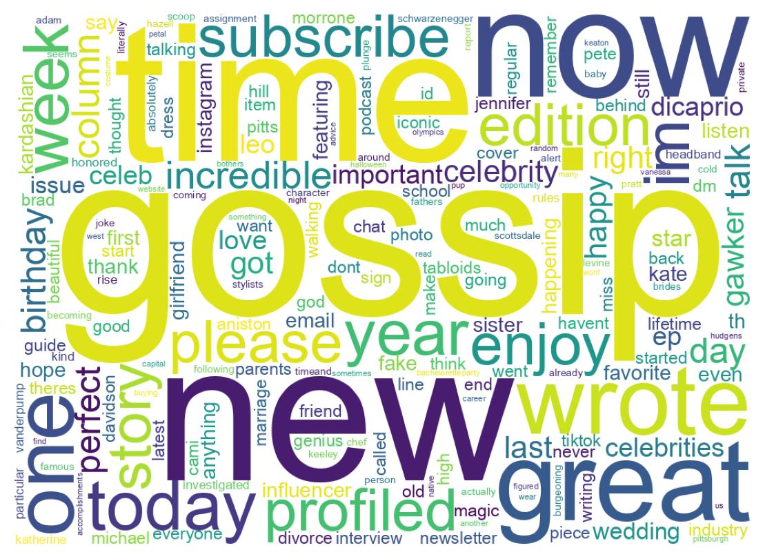 ツイートのワードクラウド