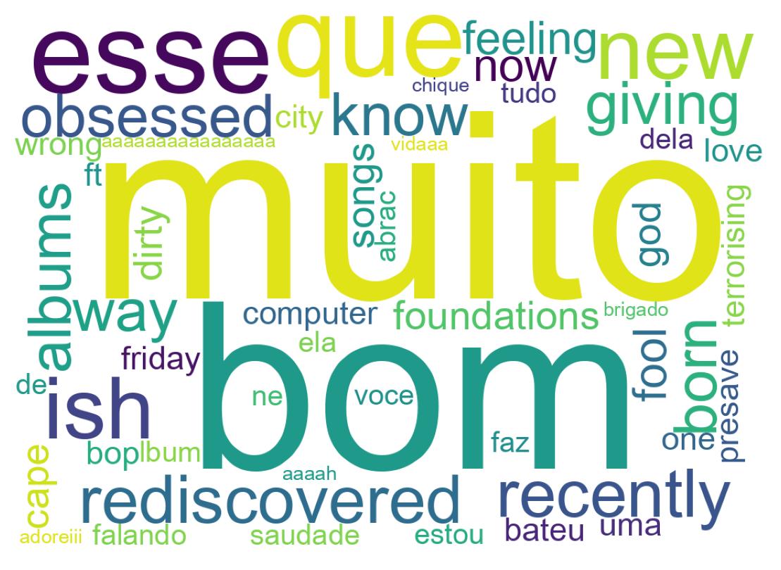 Wordcloud of tweets