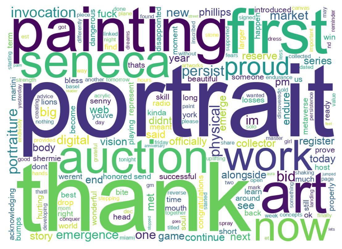 Wordcloud of tweets