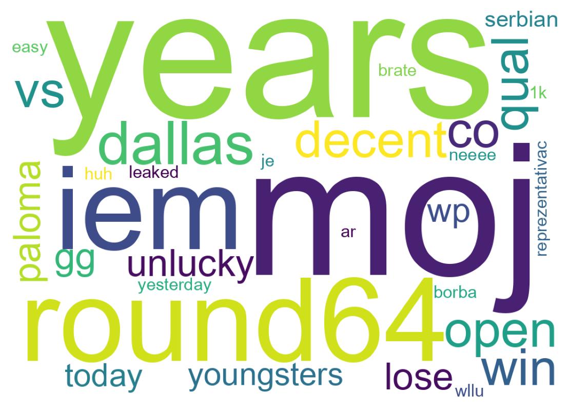 Word cloud tweet