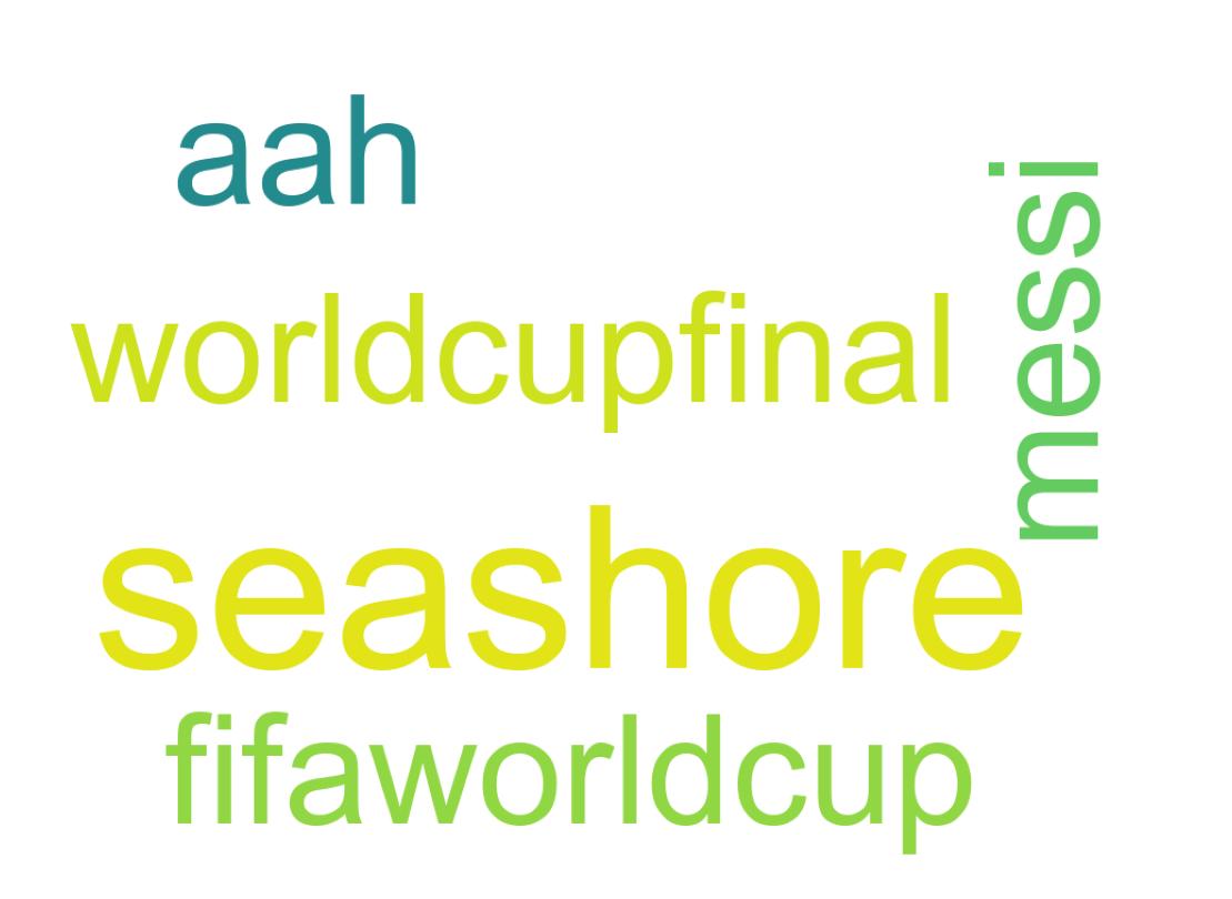 Wordcloud of tweets