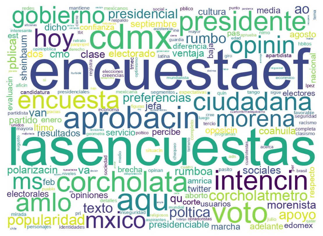 Wordcloud of tweets