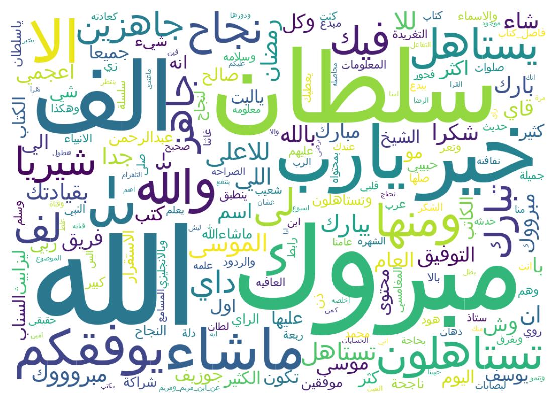 Wordcloud of tweets