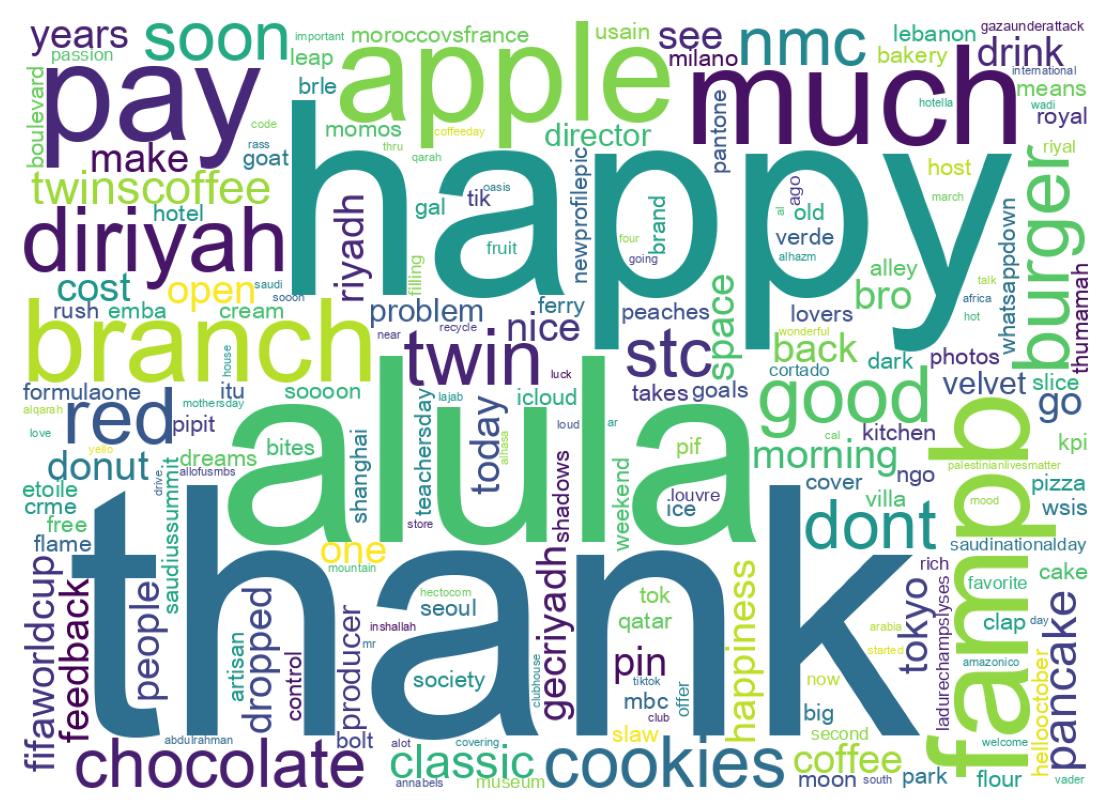 Wordcloud of tweets