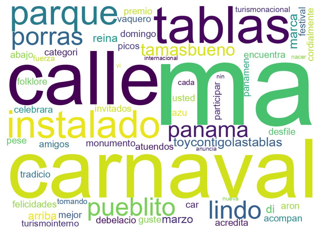 Wordcloud of tweets