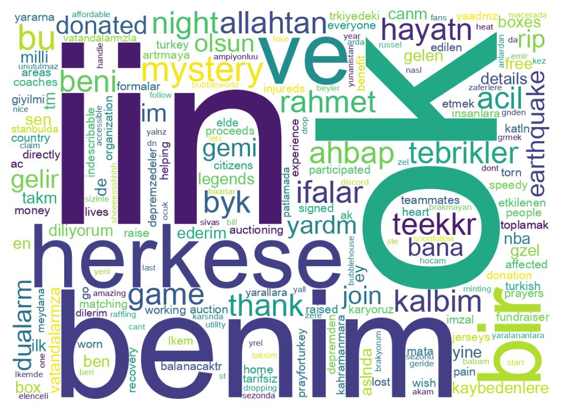 ツイートのワードクラウド