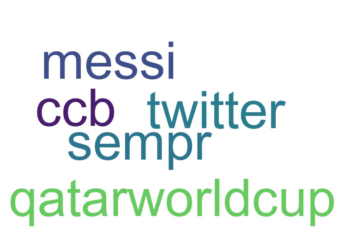 ツイートのワードクラウド