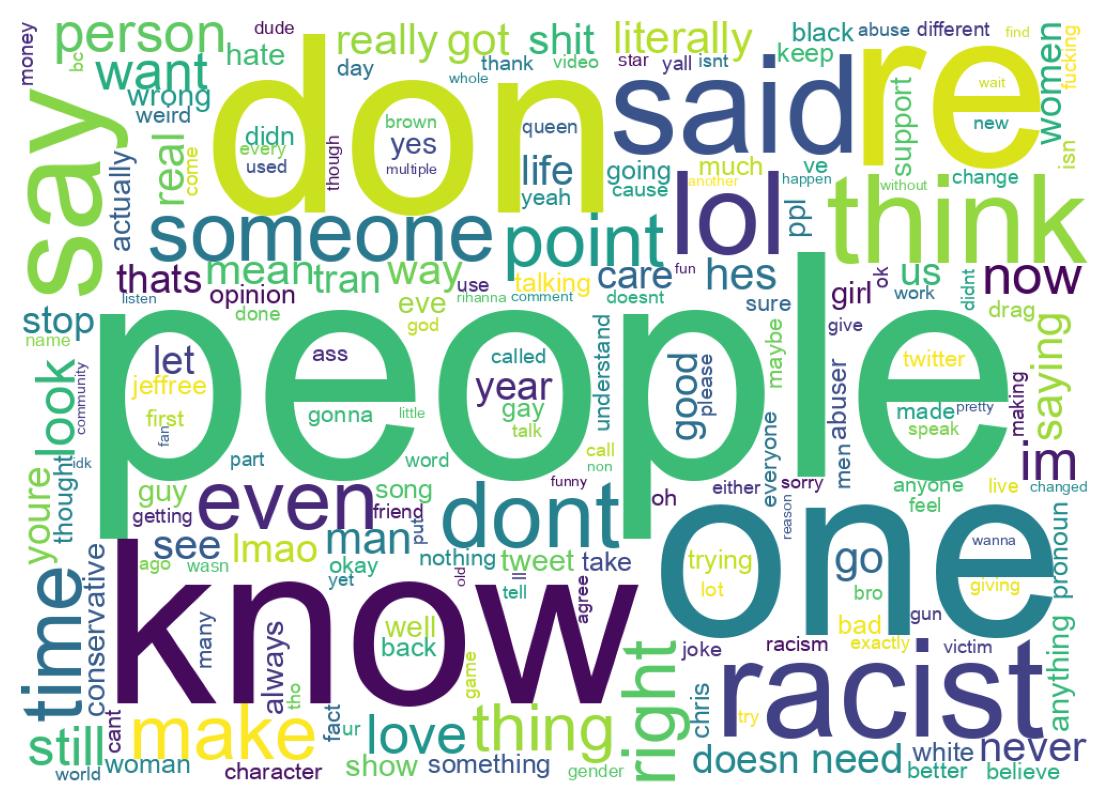 Wordcloud of tweets