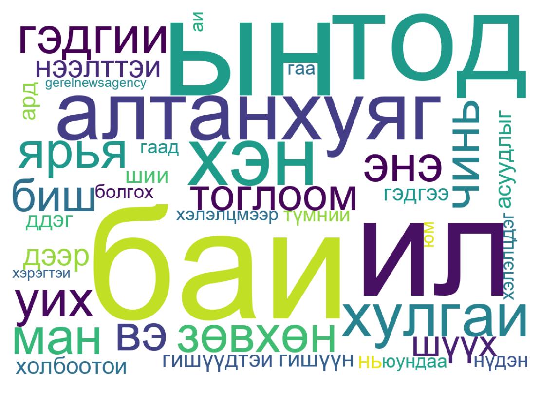 Wordcloud of tweets
