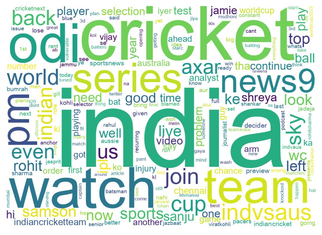 Wordcloud of tweets