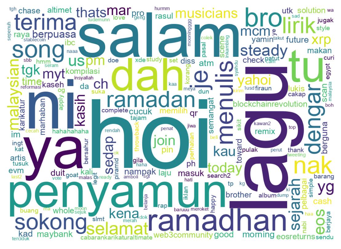 Wordcloud of tweets