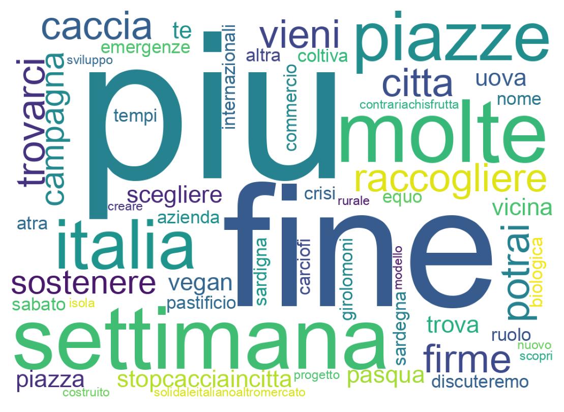 Nuvem de palavras dos tweets