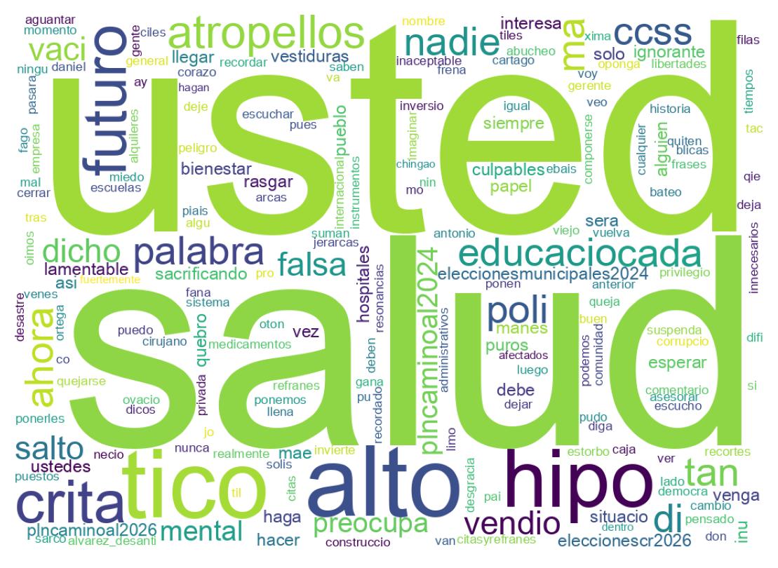 Tweet kelime bulutu