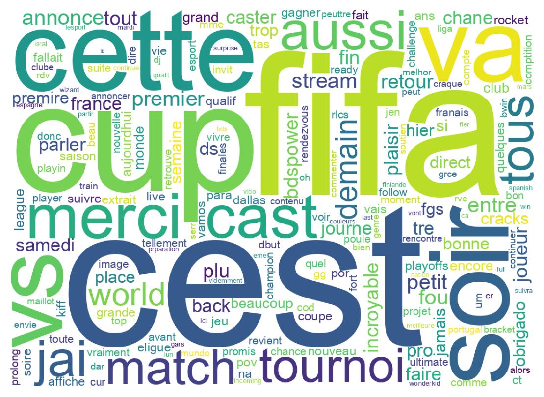 ツイートのワードクラウド