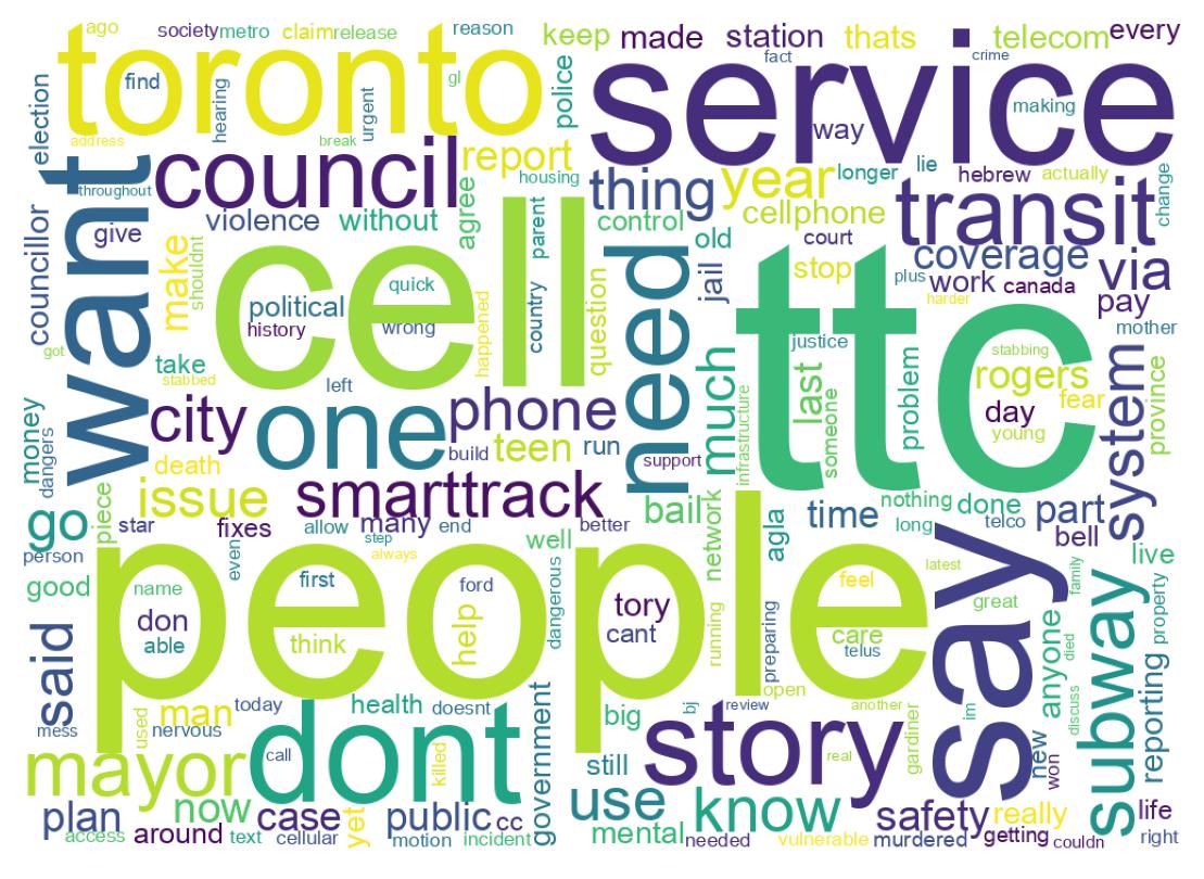 Wordcloud of tweets