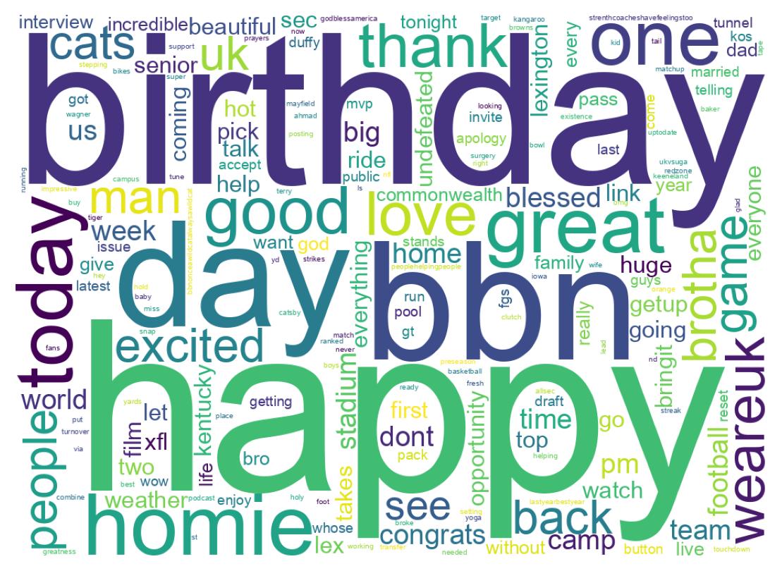 ツイートのワードクラウド