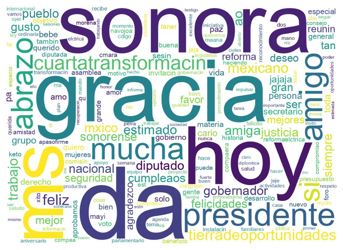 Wordcloud of tweets