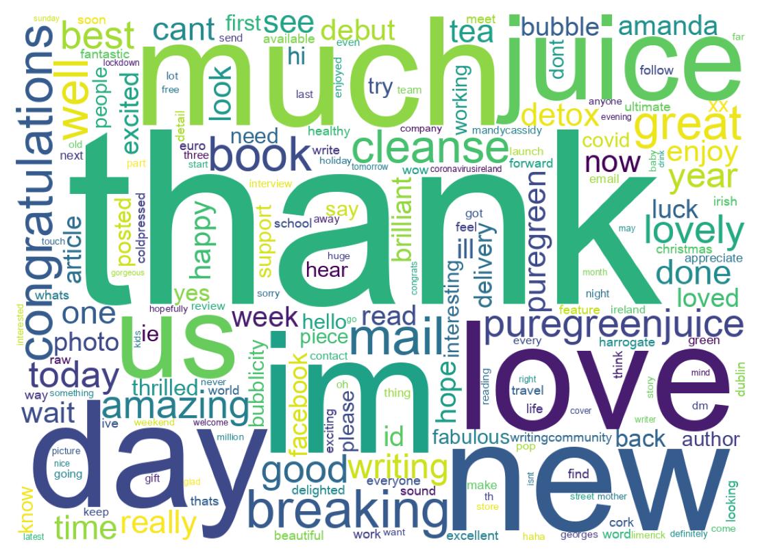 Wordcloud of tweets