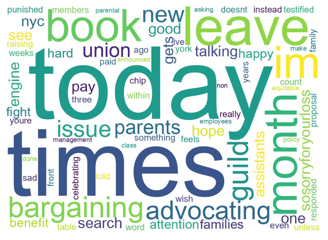 Wordcloud of tweets