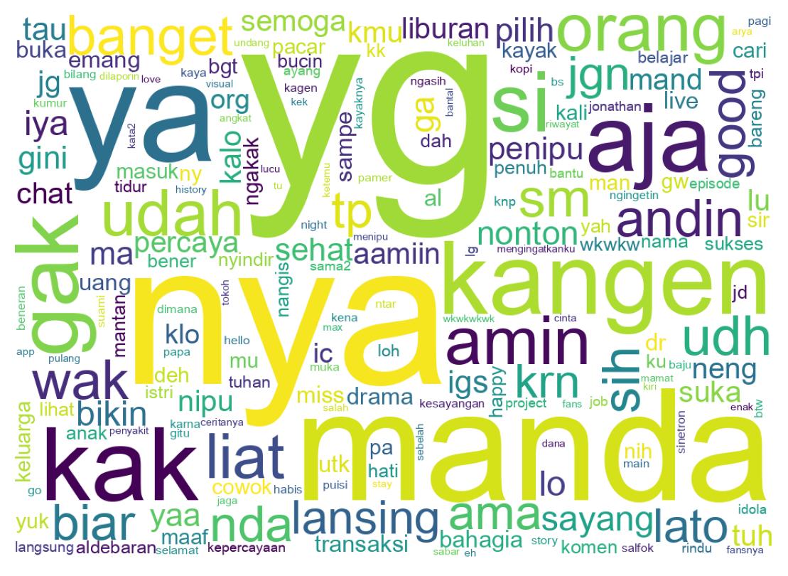 Tweet kelime bulutu