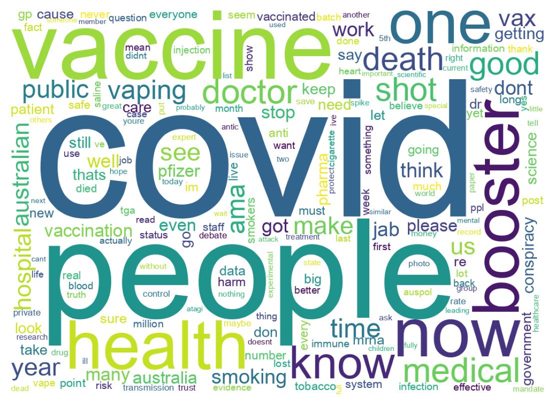 Nuvem de palavras dos tweets