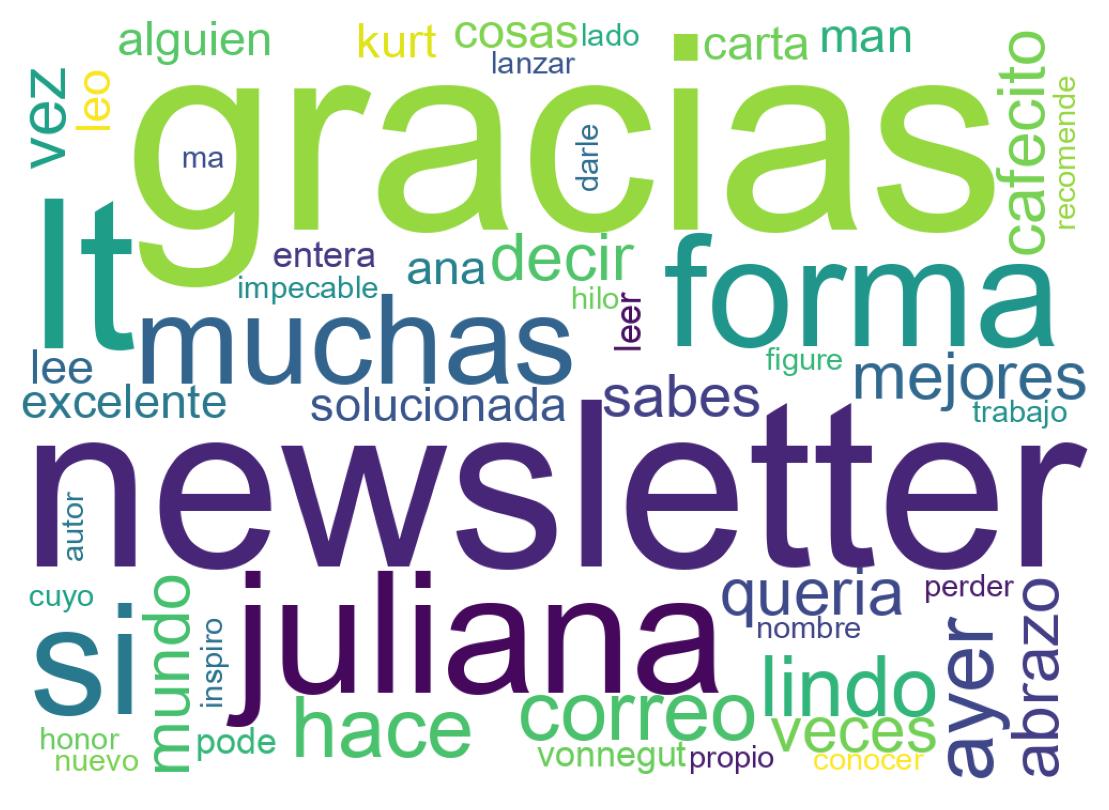 سحابة كلمات التغريدات