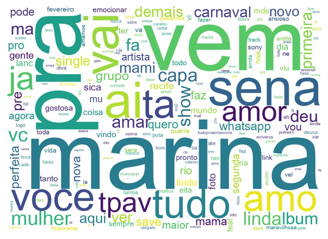 Nuvem de palavras dos tweets