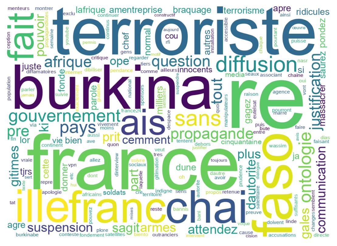 Wortwolke der Tweets