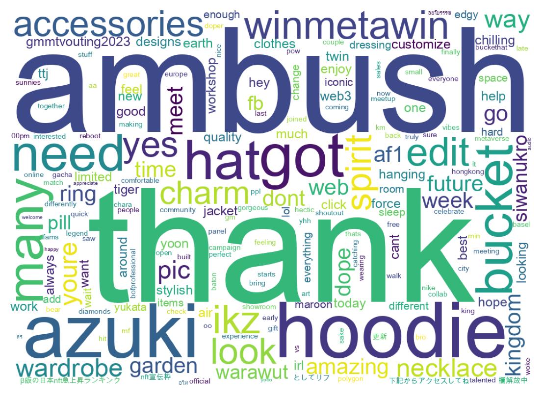 Wordcloud of tweets