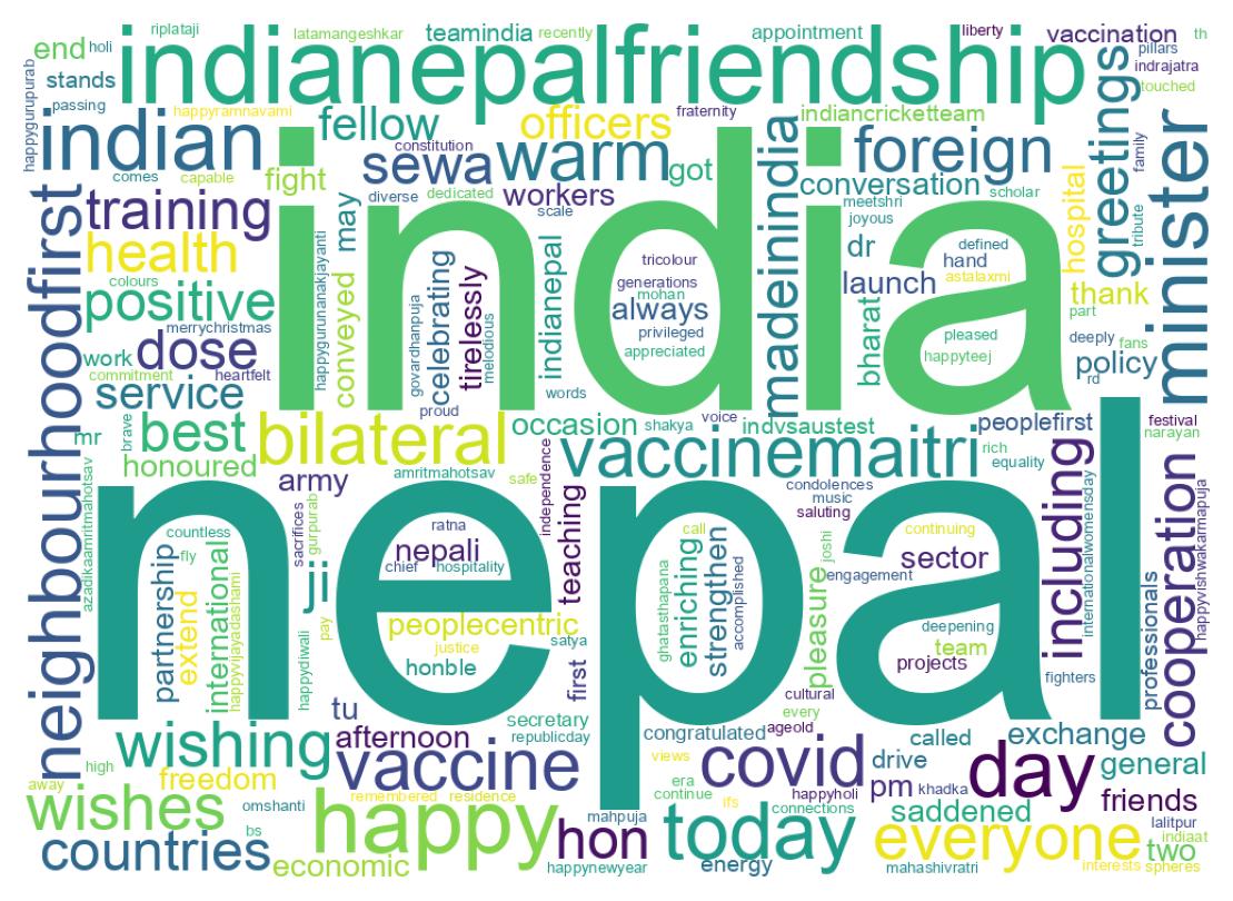 ツイートのワードクラウド