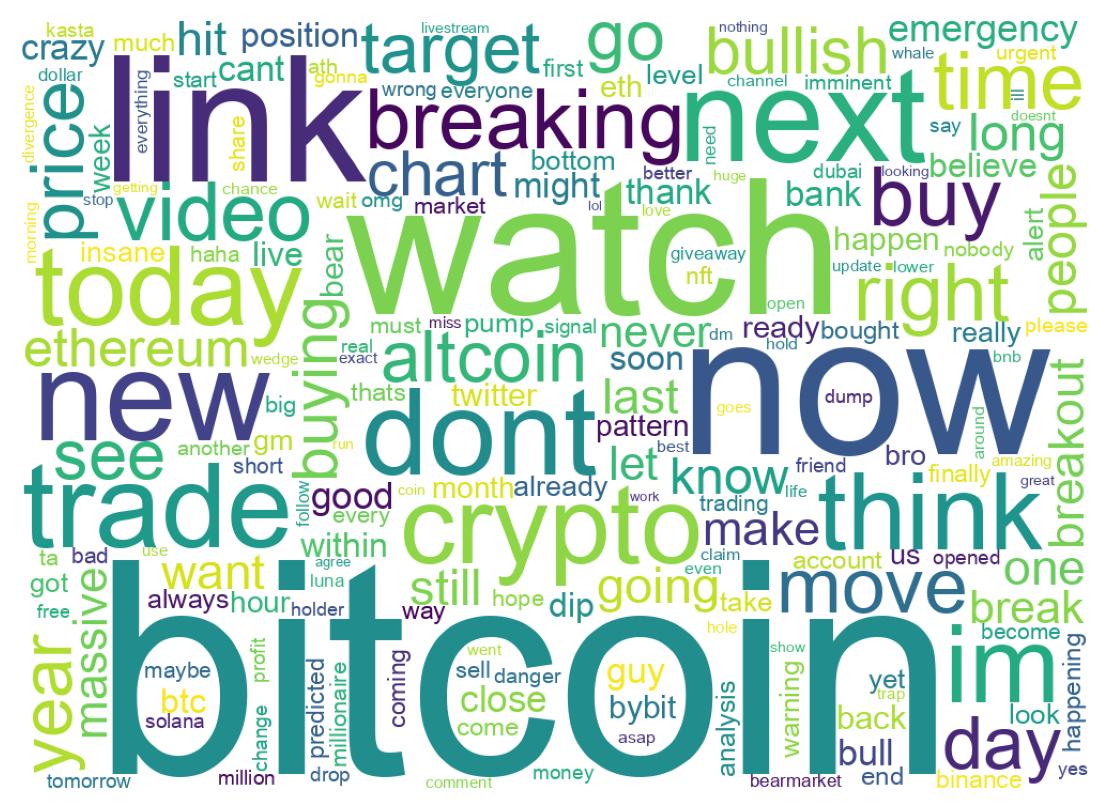 Wordcloud of tweets