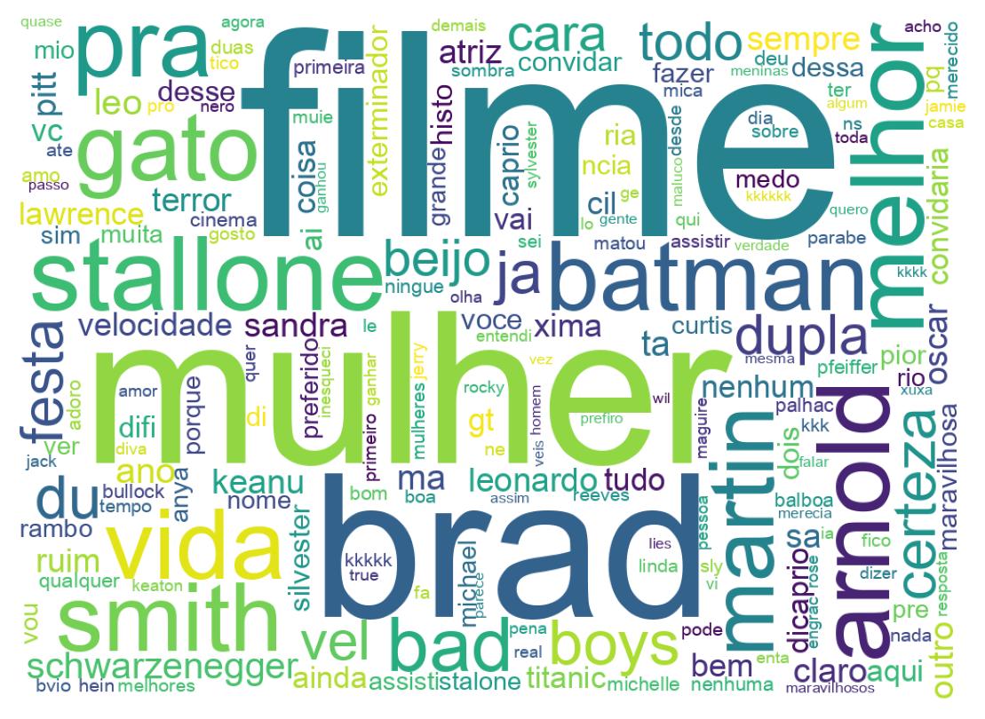 Tweet kelime bulutu